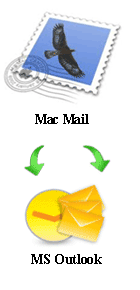 Convert Thunderbird Mail to Outlook